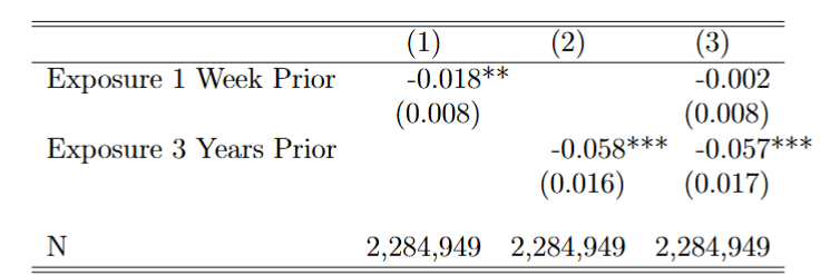 Effects_of_Short_and_Long-term_Exposure_to_Air_Pollution_on_Test_Scores.